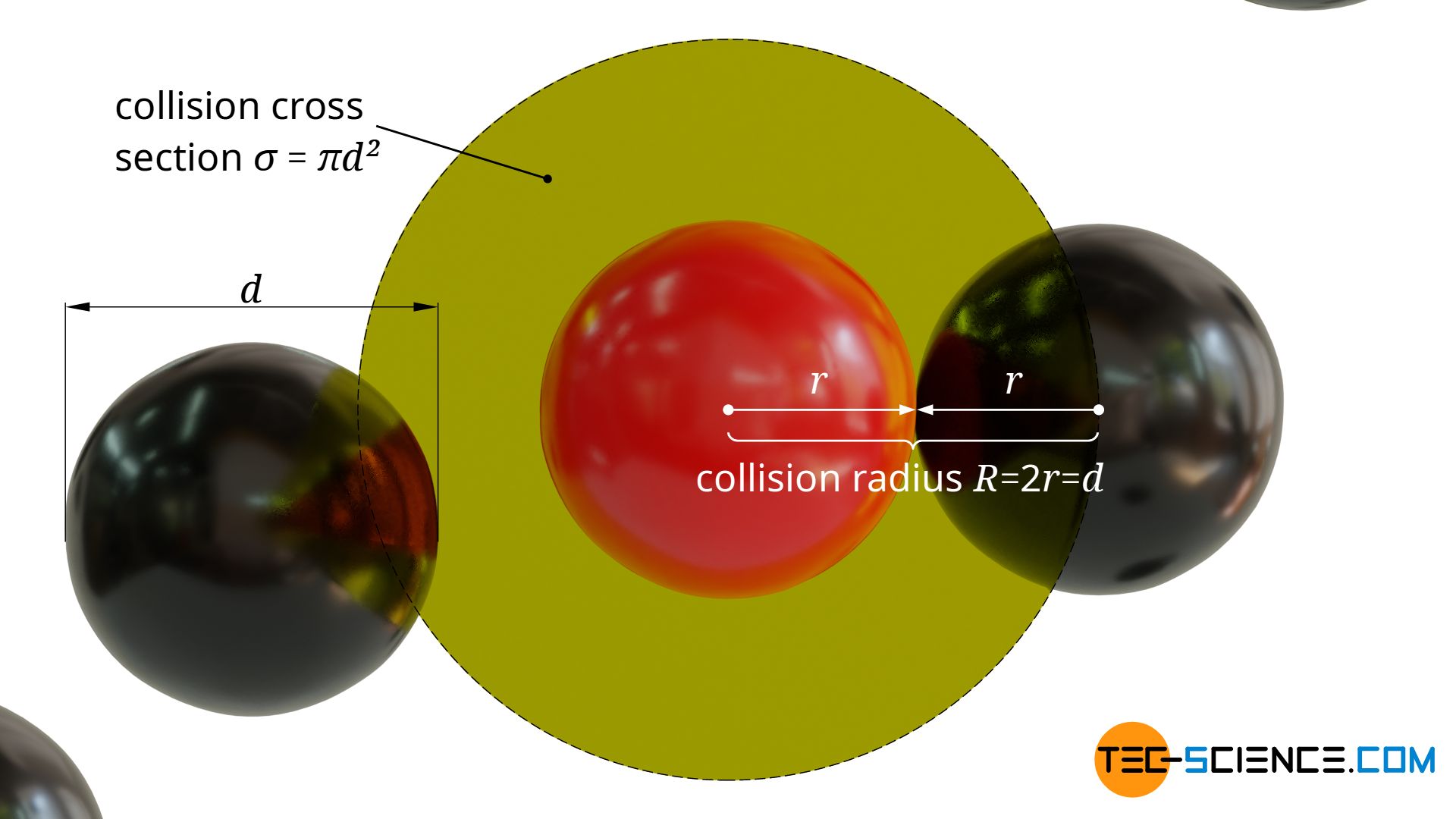 Collision cross-sectional area