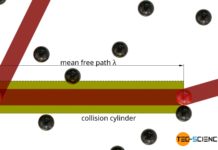 Mean free path of a molecule in a gas