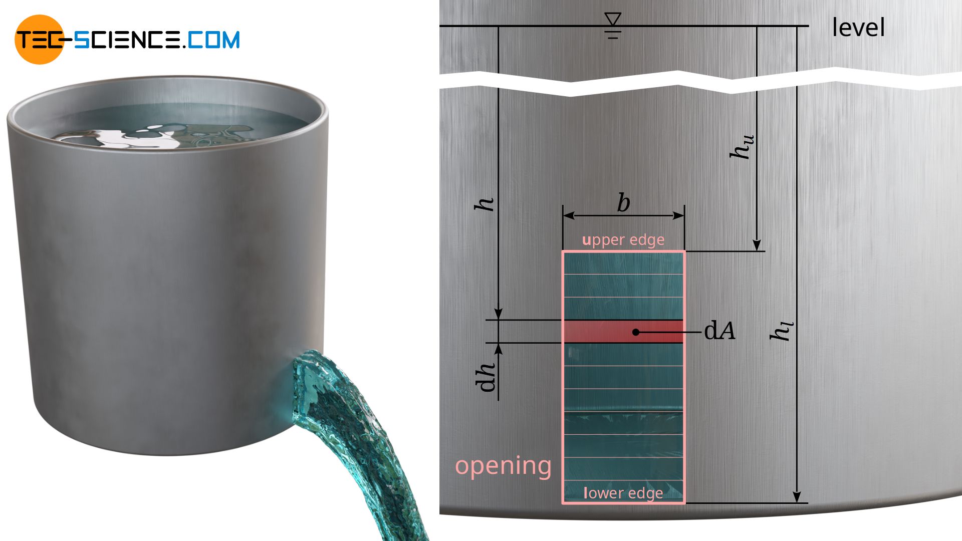 Derivation of the discharge rate for large openings