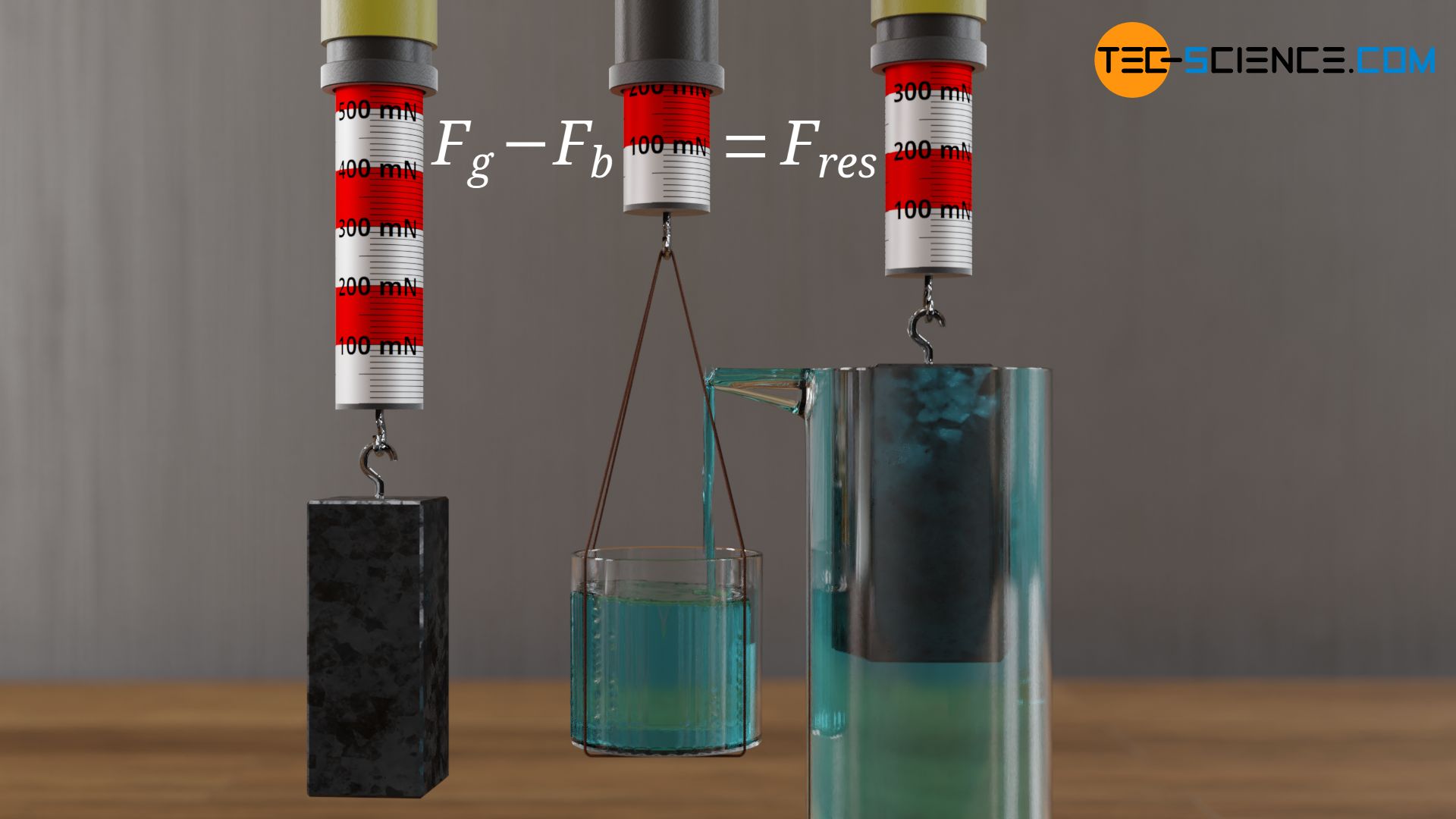 Apparent weight (resultant force) as difference between actual weight force and buoyant force