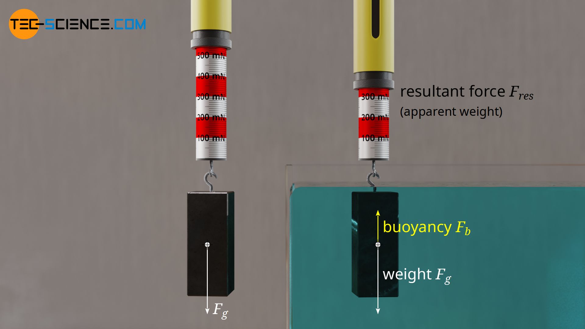 Apparently lighter weight when a body is immersed in a liquid as a result of buoyancy