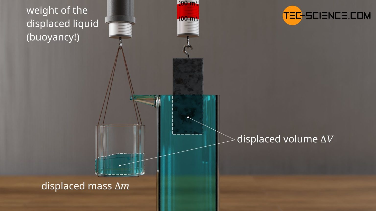 How do boats float Buoyancy in liquids tecscience