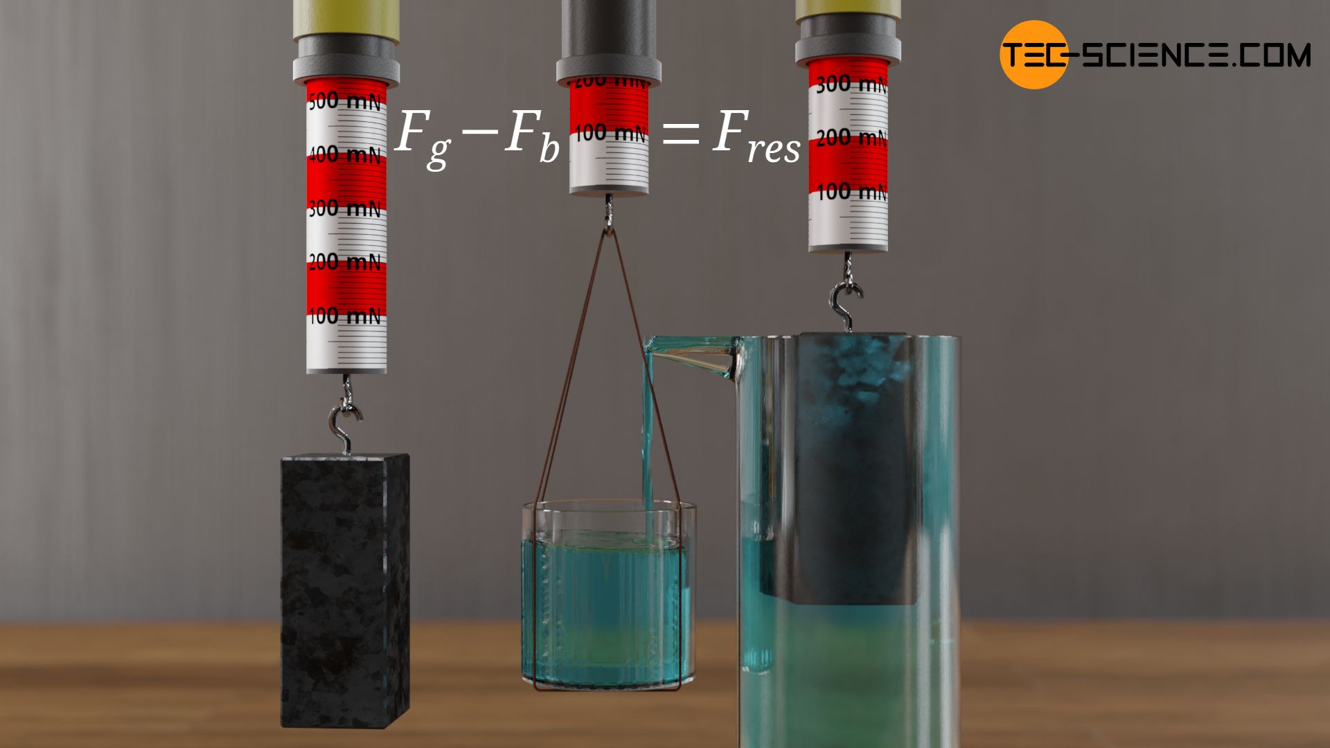 Demonstration of the Archimedes' principle