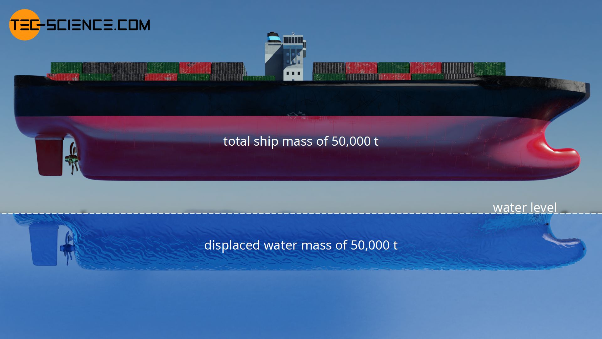 Displaced water mass for the buoyancy of a ship