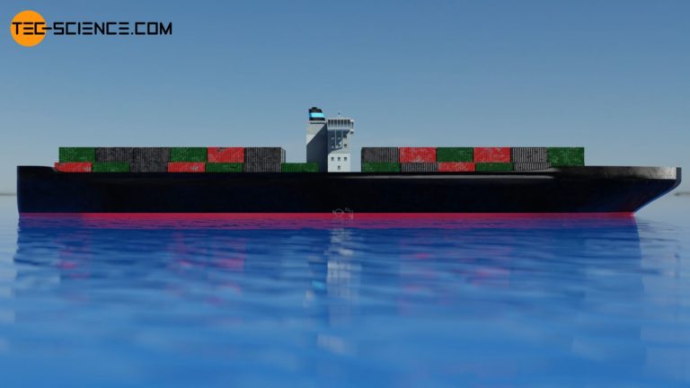 How do boats float: Buoyancy in liquids | tec-science