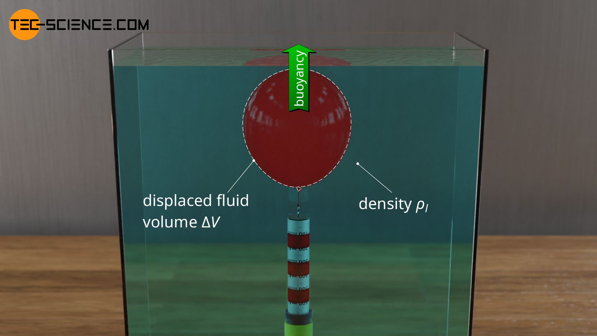 Buoyancy of a balloon in water
