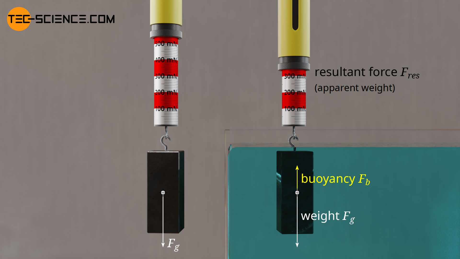 Apparent reduction in weight due to the buoyancy acting in a liquid