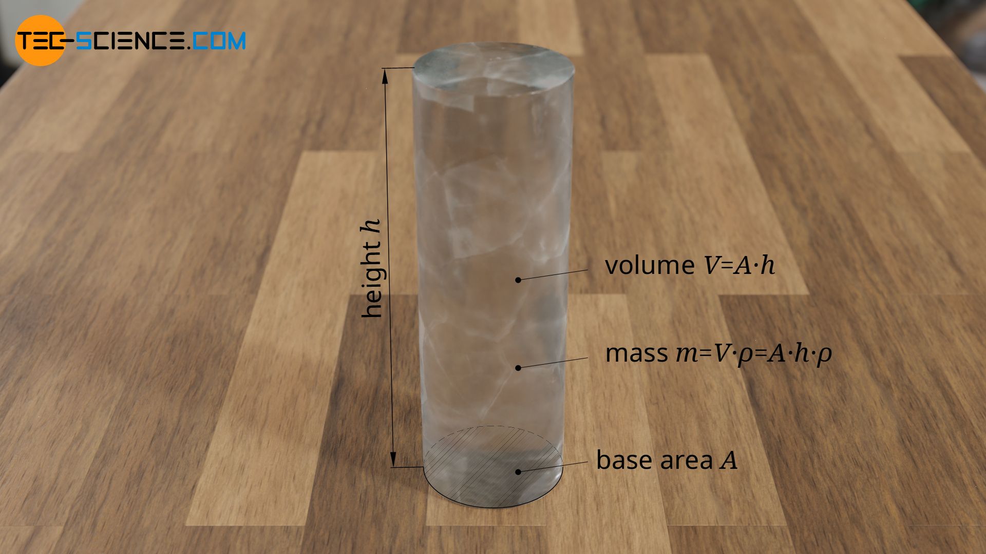 Calculation of the mass of the ice column