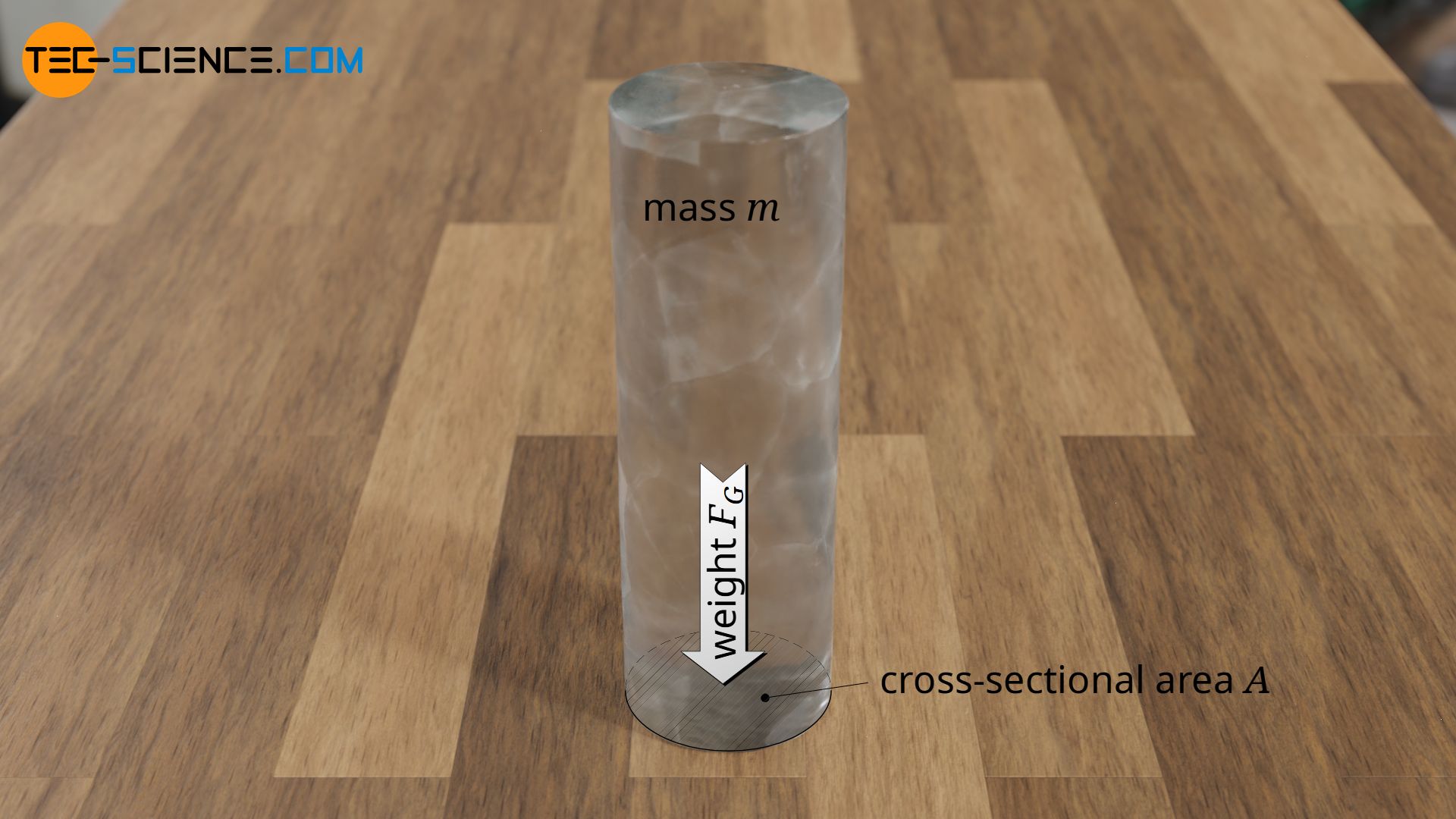 Contact pressure of an ice column