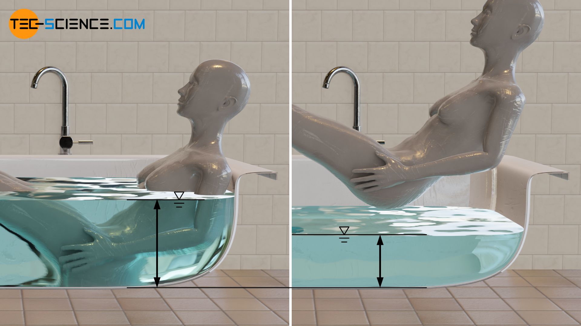 Water level in a bathtub with and without a person in it