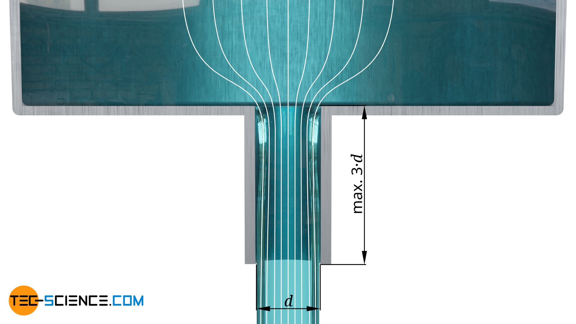 Discharge through a pipe socket