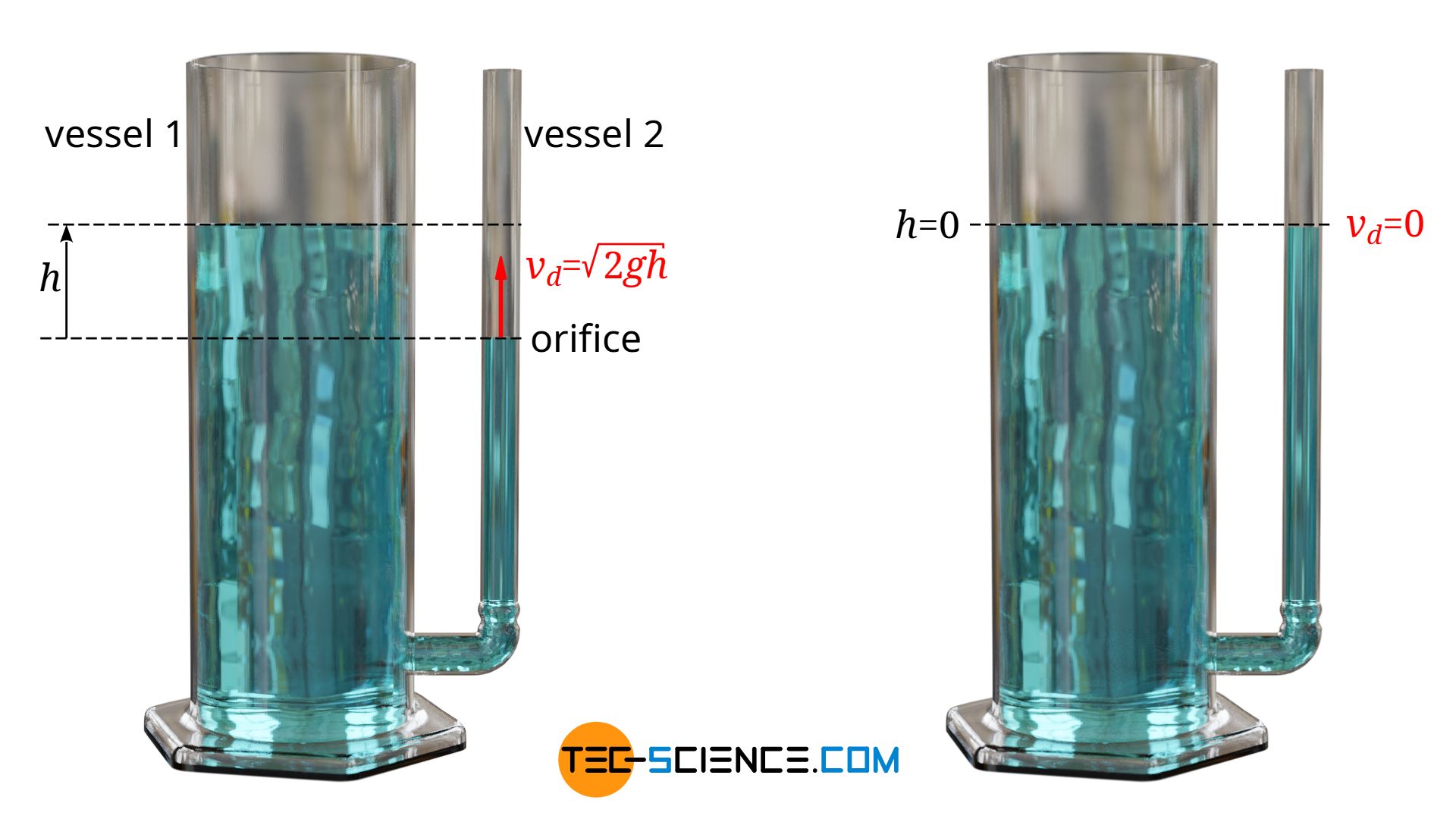 Balancing out to the same water level (communicating vessels)