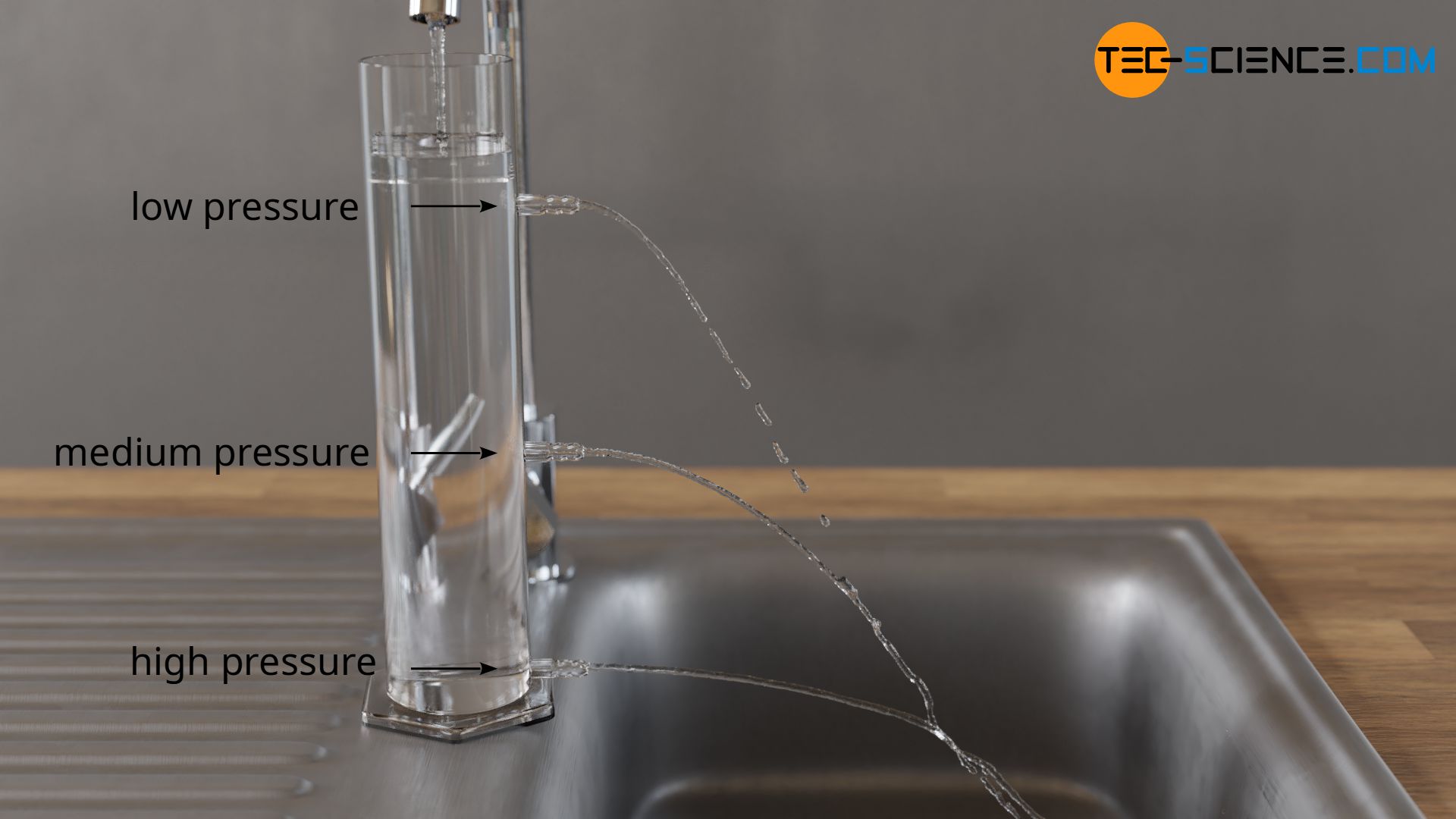 Demonstration of the increasing hydrostatic water pressure with increasing depth