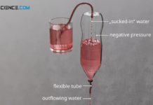 Demonstration of the siphon-spillway-principle