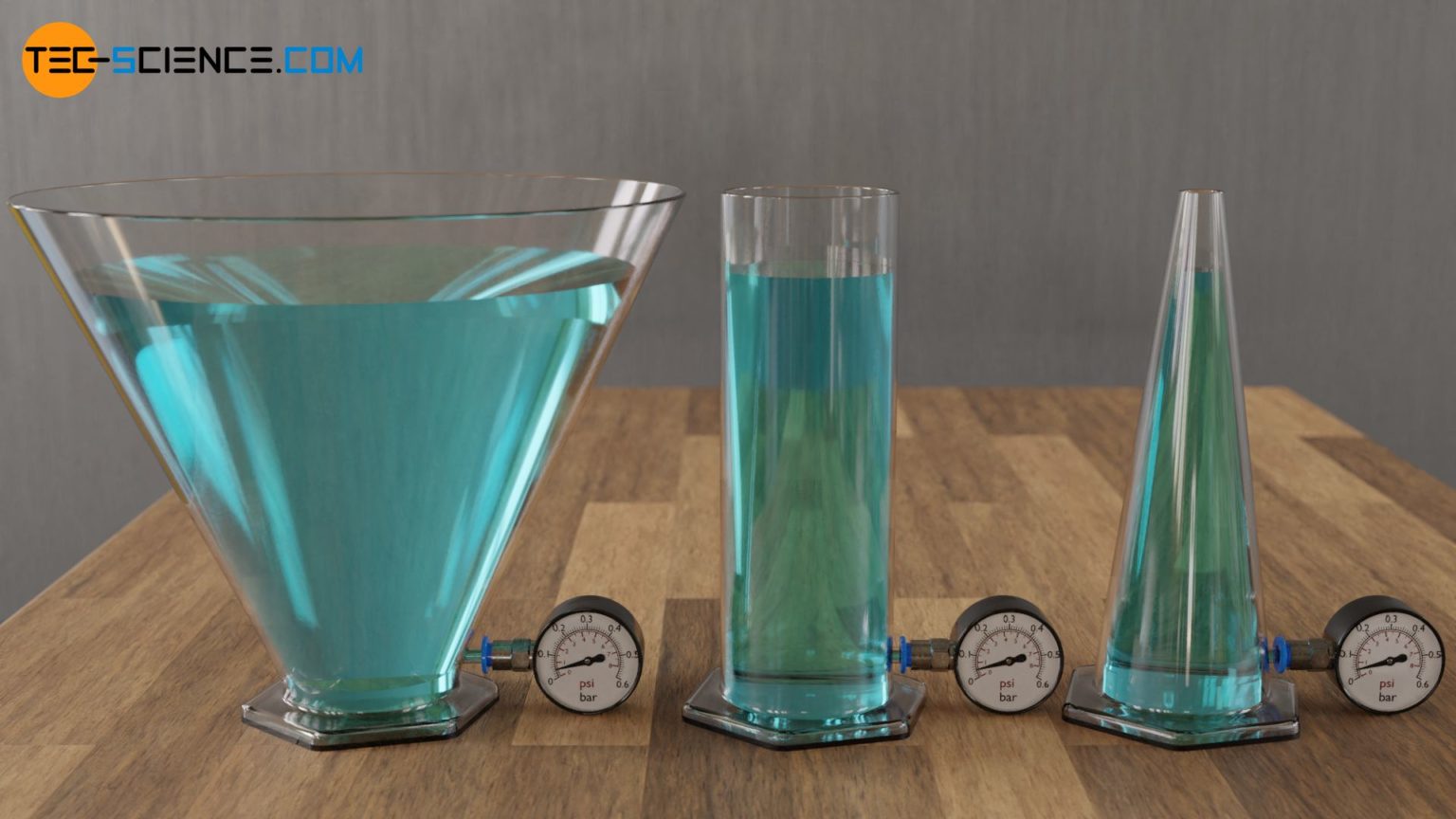 Pressure in liquids (hydrostatic pressure) tecscience