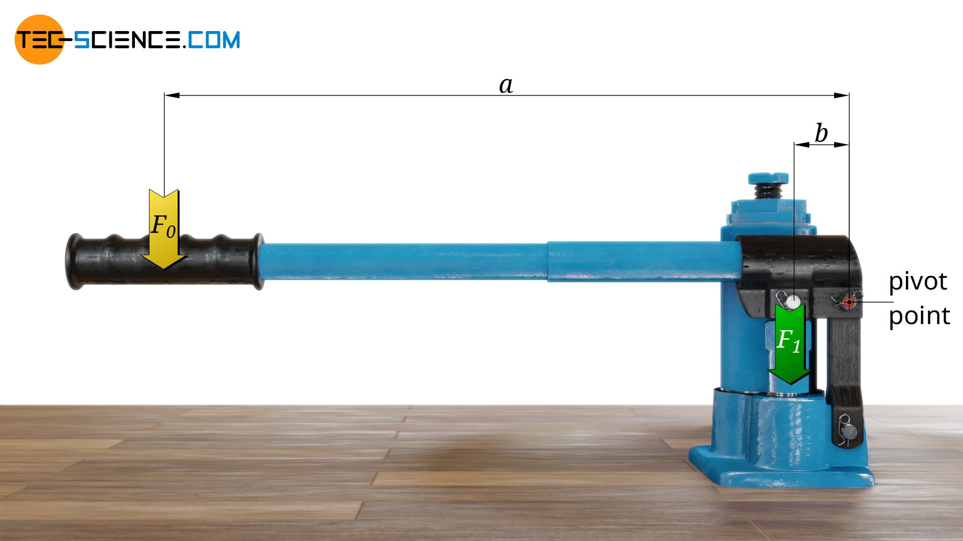 Using lever for mechanical amplification of force