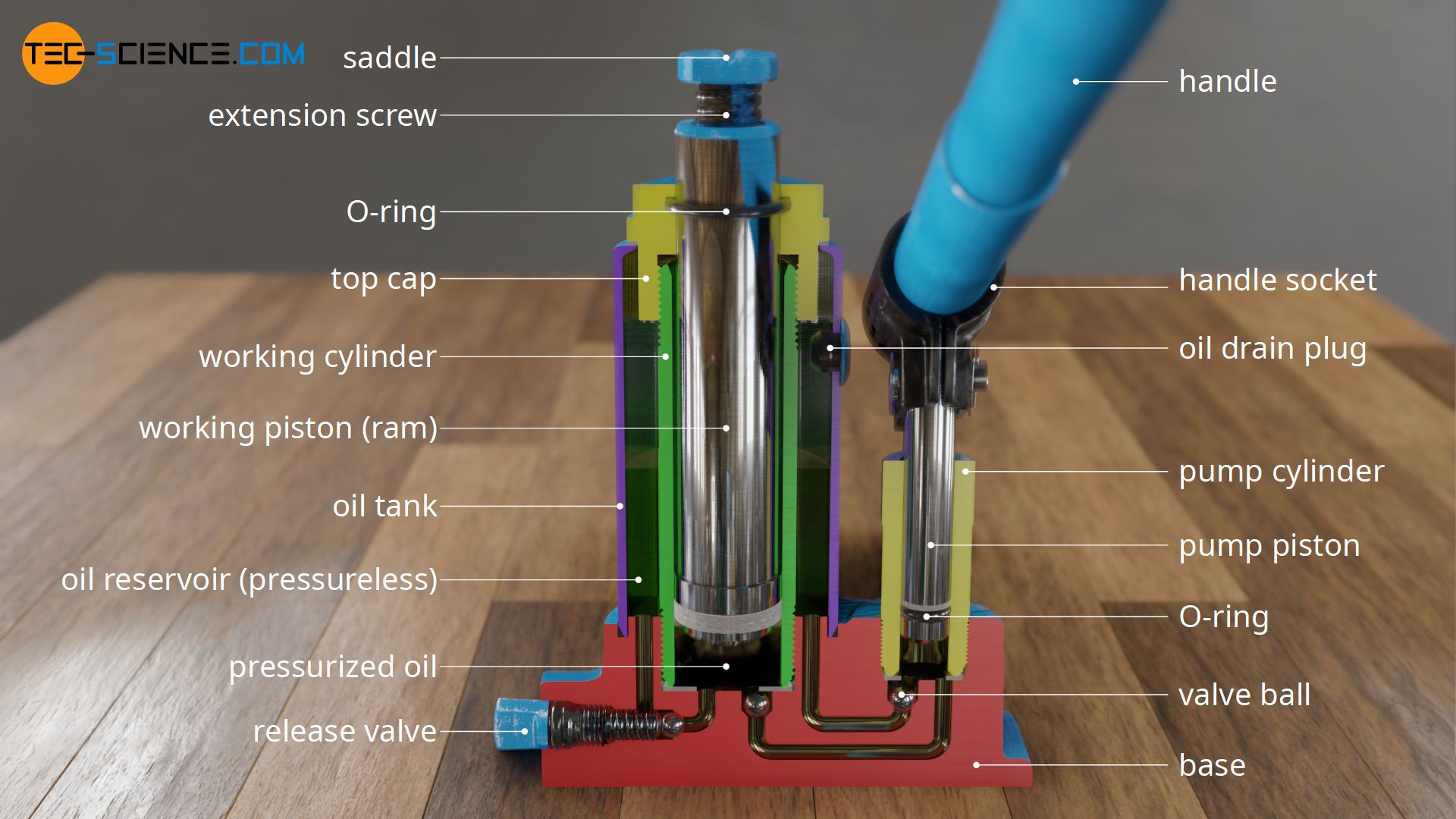 Design and components of a hydraulic bottle jack (sectional view)