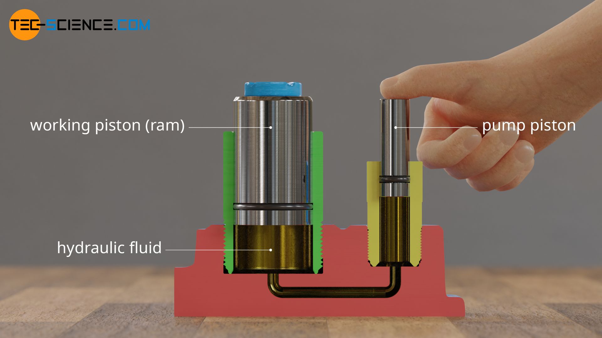 Hydraulic principle (Pascal's law)