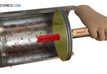 Microscopic interpretation of the gas pressure