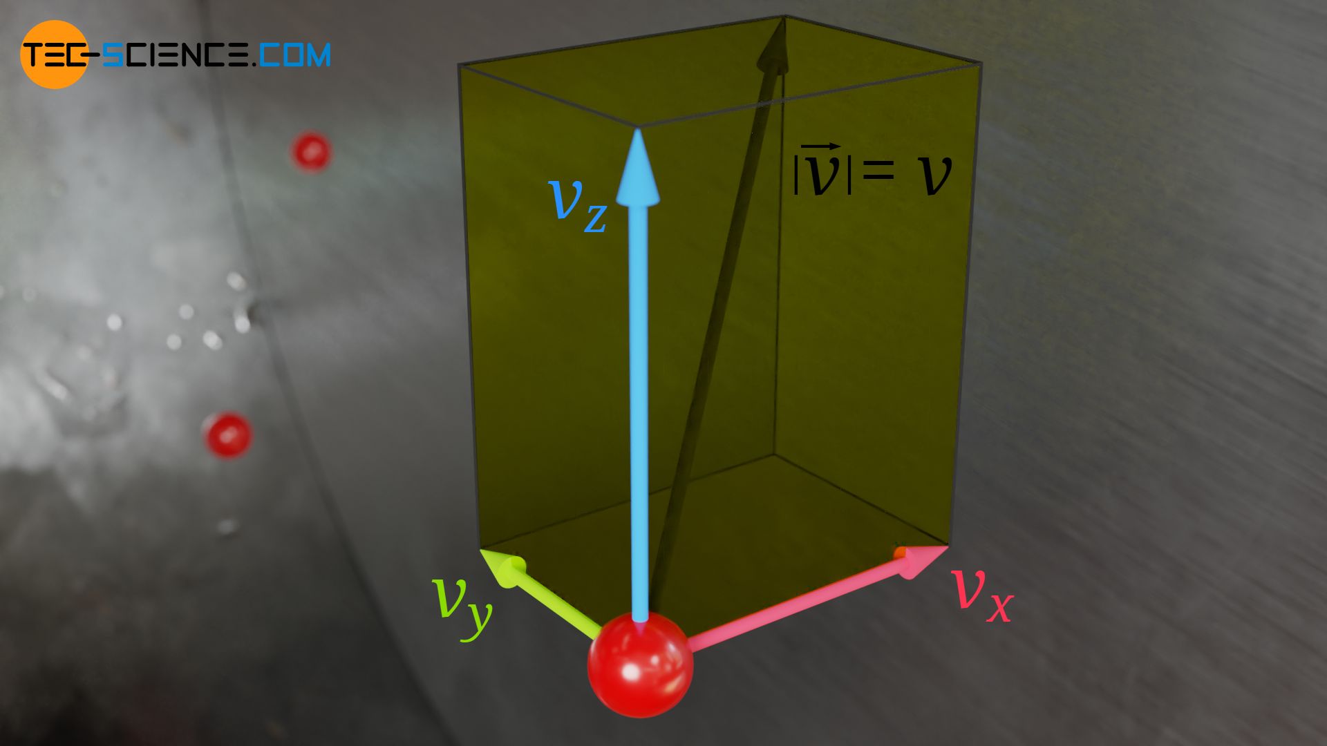 Velocity vector and its components