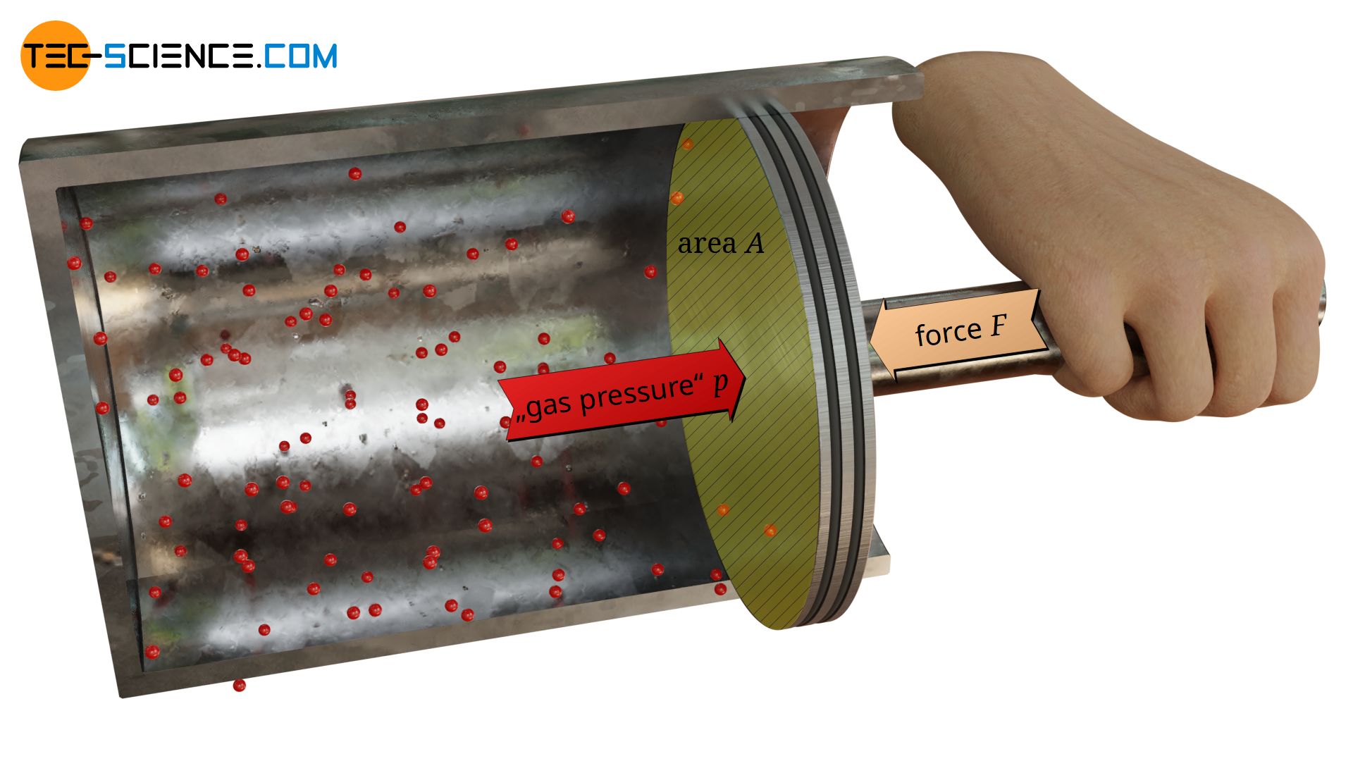 Microscopic interpretation of the gas pressure