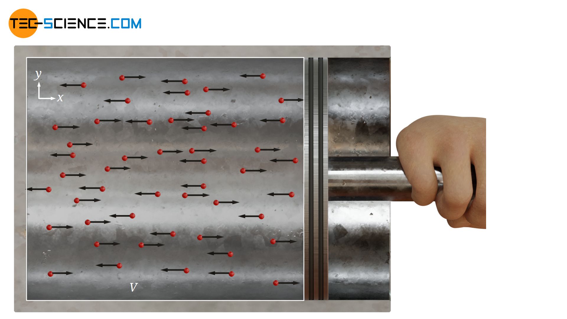 Pressure on a piston (only motion of molecules towards piston relevant)