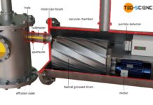 Design of a velocity selector to determine the speed distribution in gases