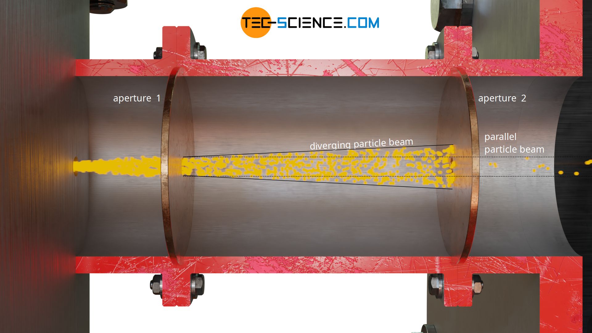 Design of a collimator for generating a parallel particle beam