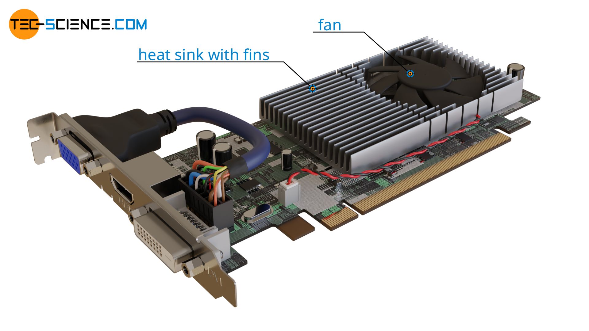 Heat transfer for cooling using the example of graphics cards