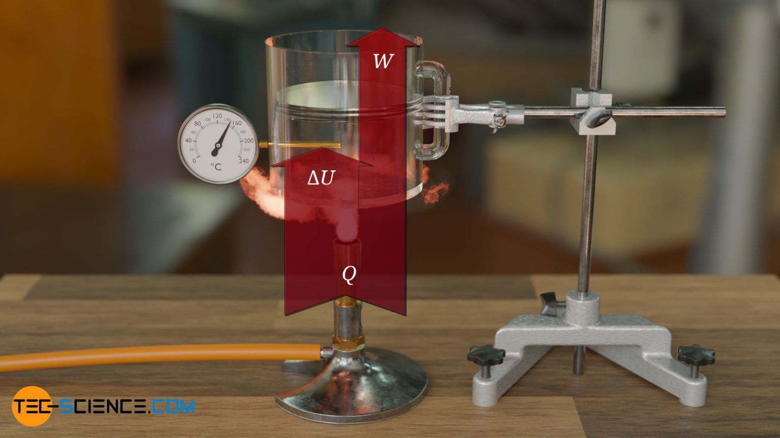 Internal energy & heat capacity of ideal gases theory of gases