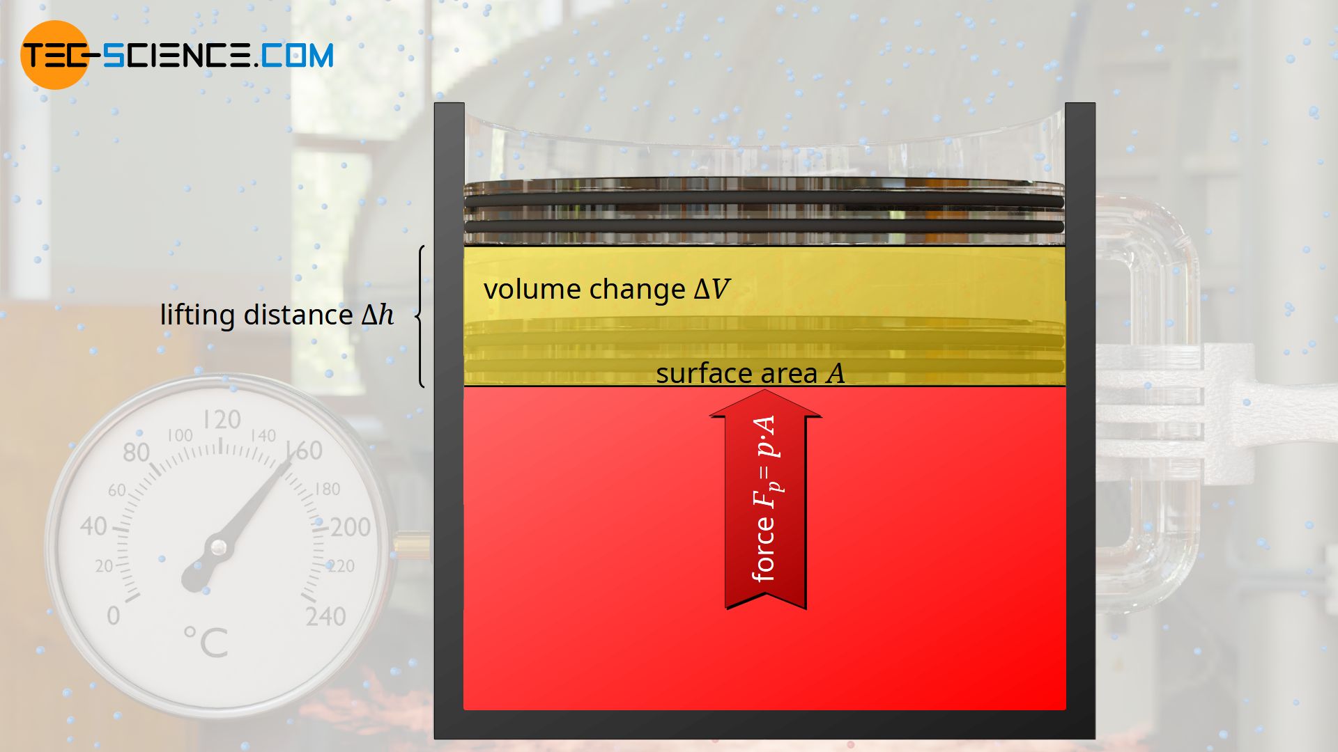 Pressure-Volume work of the isobaric process