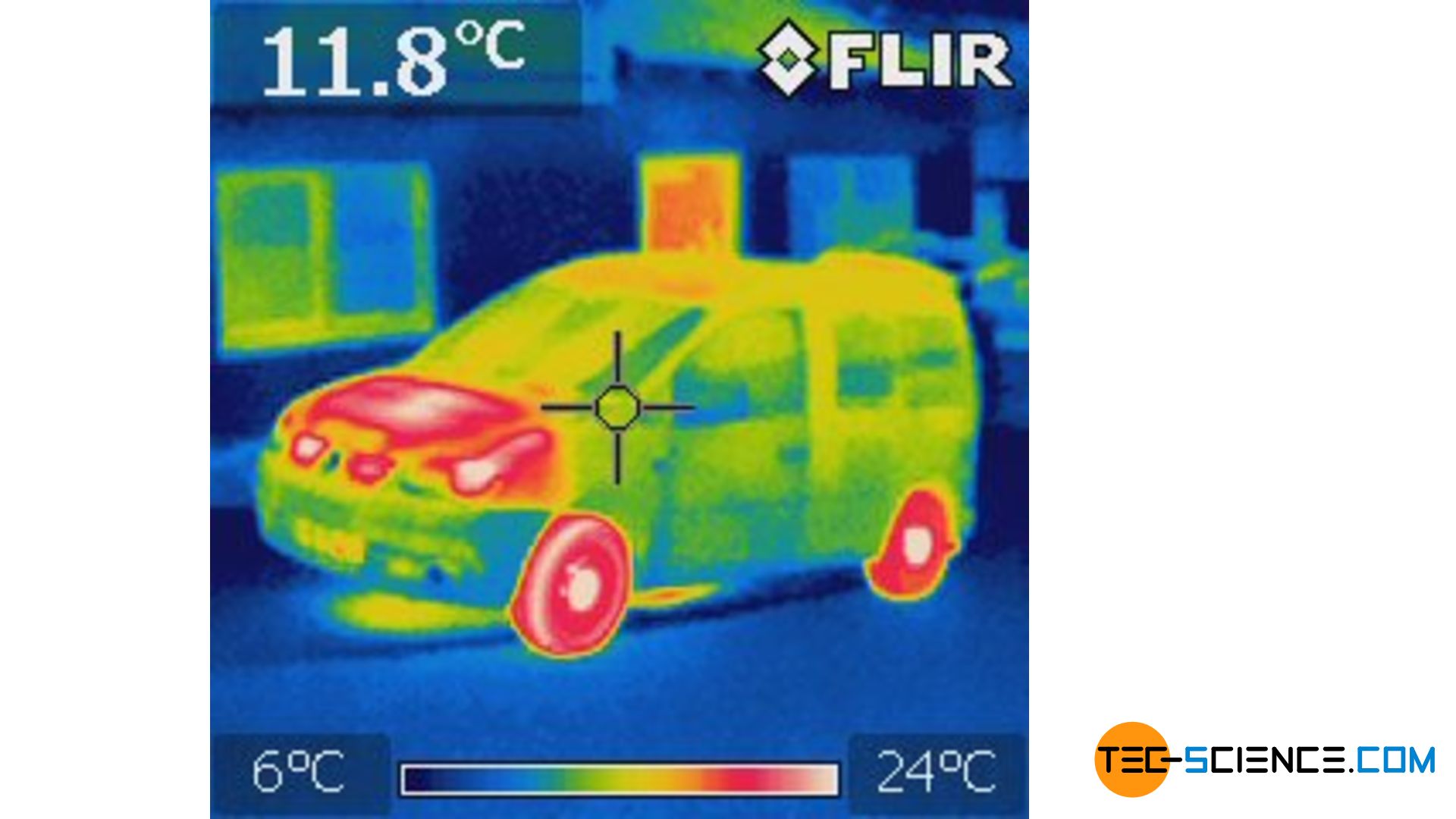 Wie funktioniert eine Wärmebildkamera? - tec-science