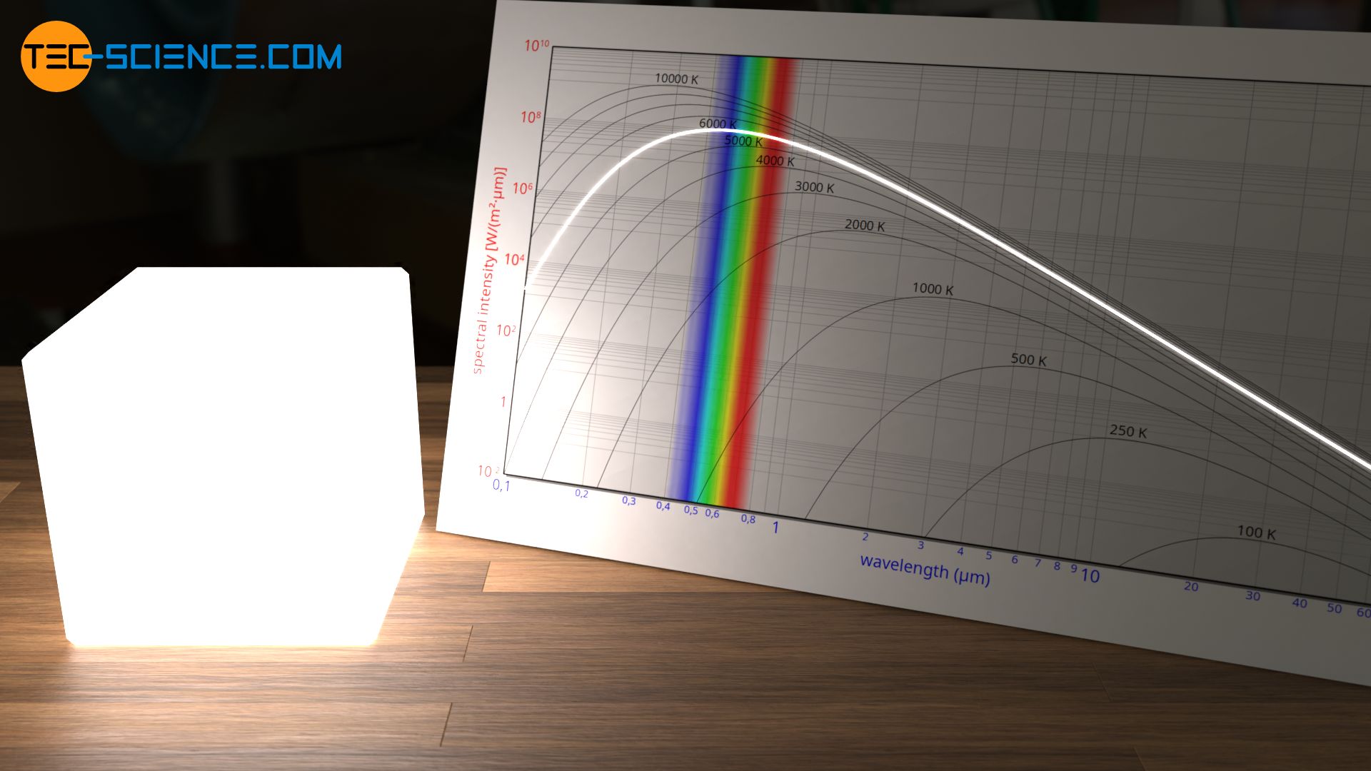 www.tec-science.com