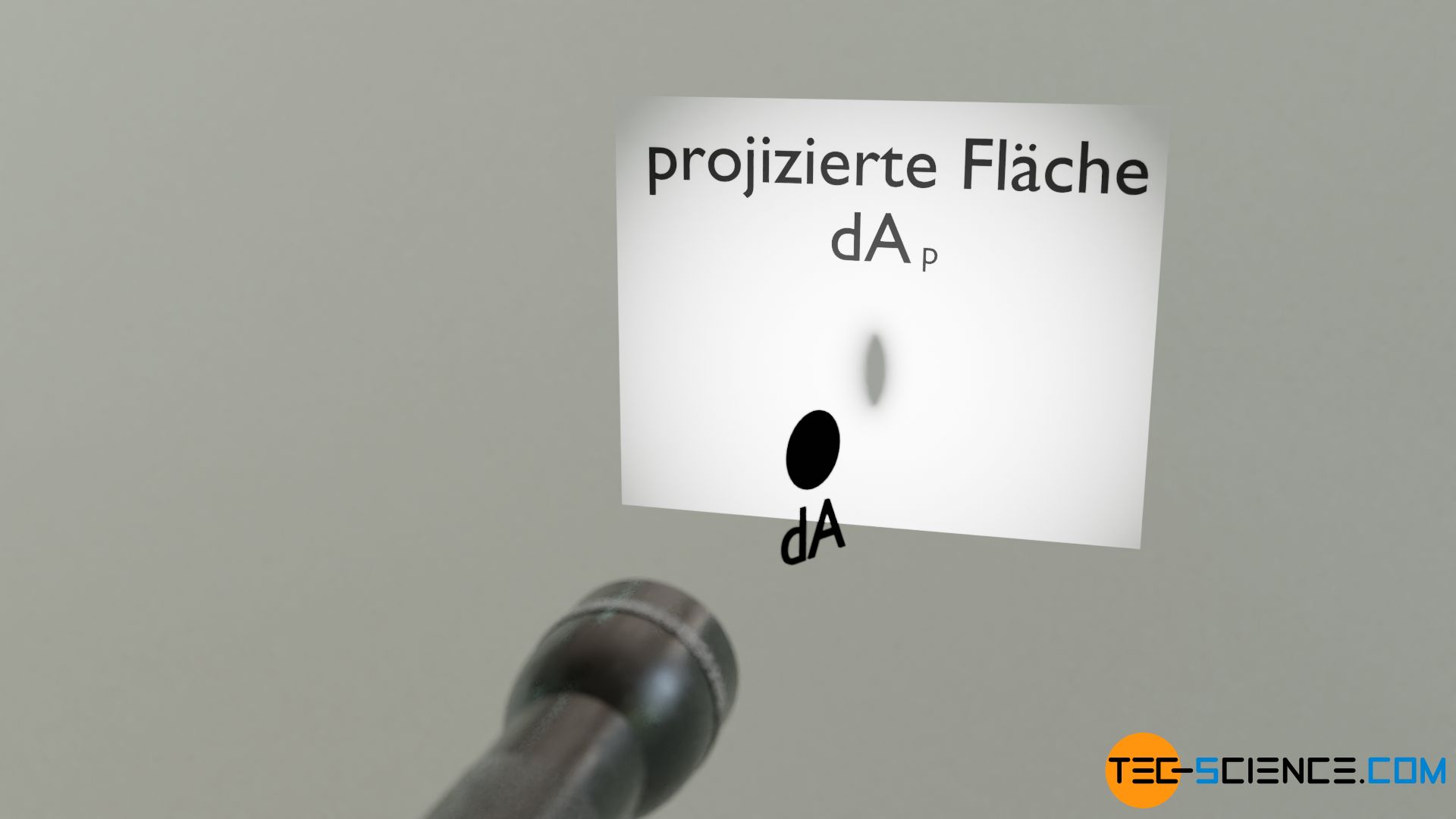 Projizierte Fläche