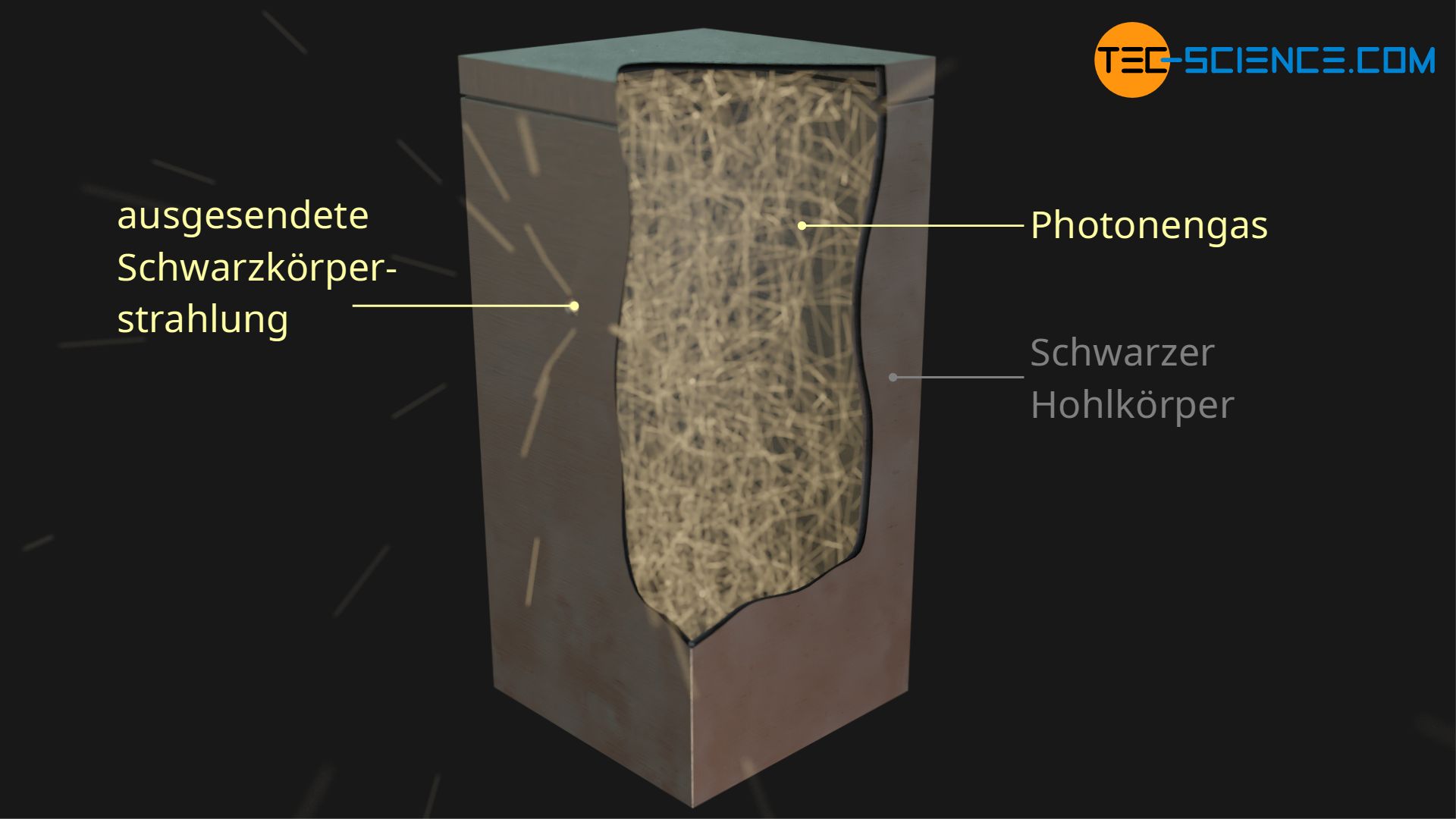 Illustration des Photonengases in einem Schwarzen Hohlkörper