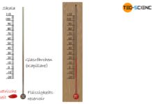 Prinzip der Temperaturmessung mit einem Flüssigkeitsthermometer