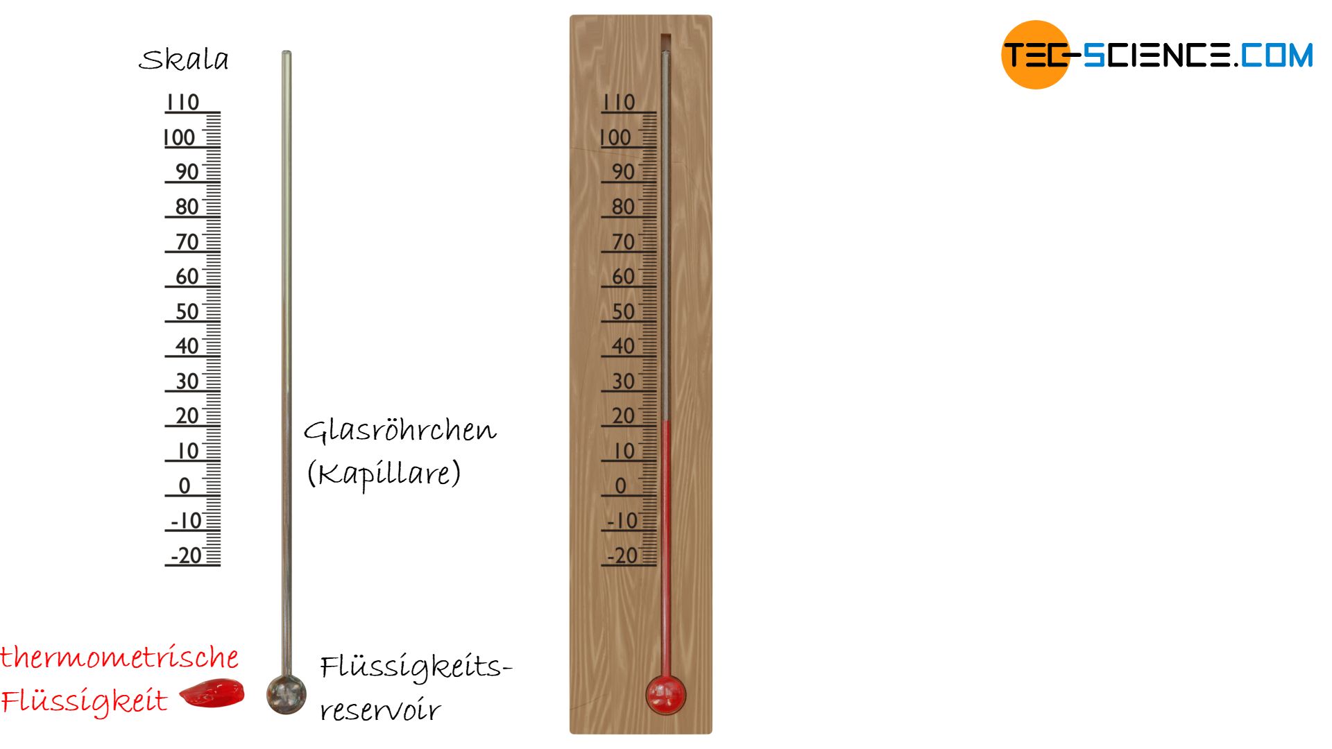 Prinzip der Temperaturmessung mit einem Flüssigkeitsthermometer