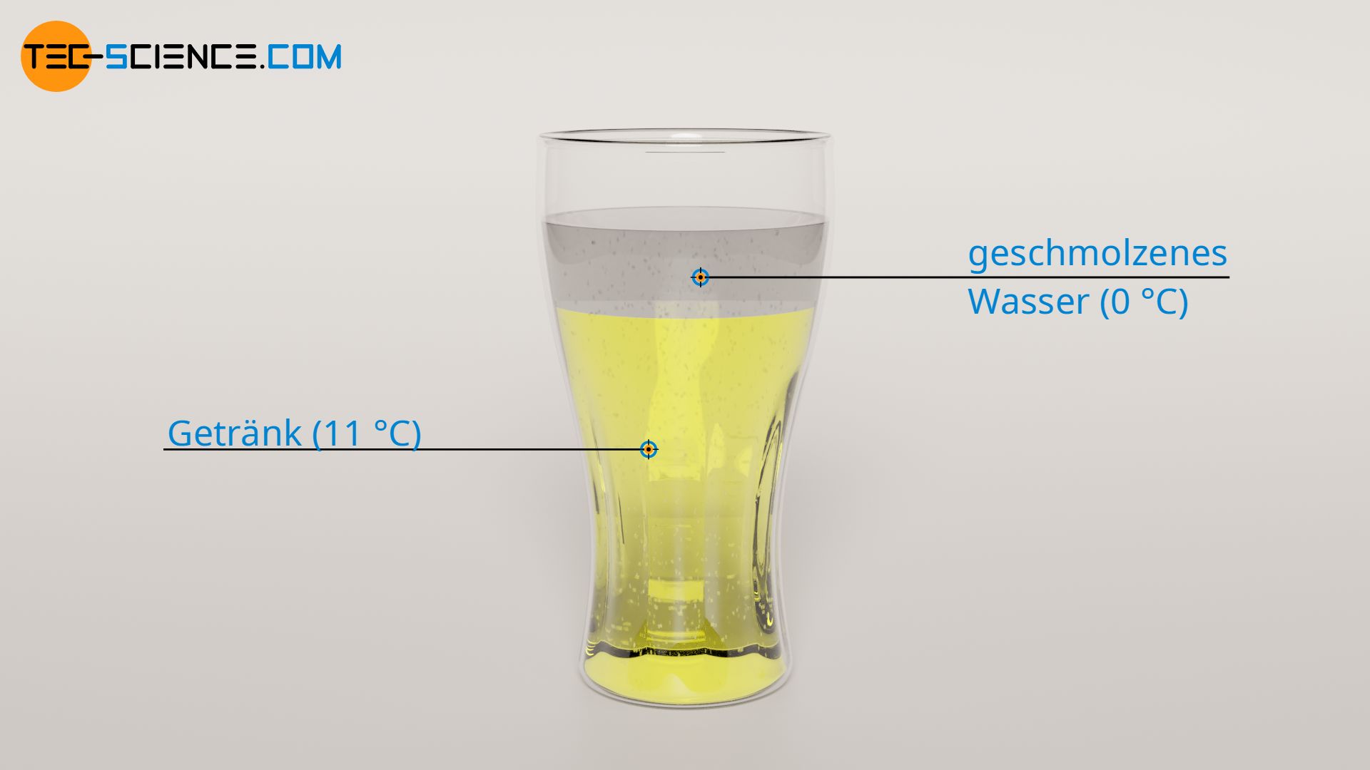 Mischen des geschmolzenen Wassers mit dem Getränk