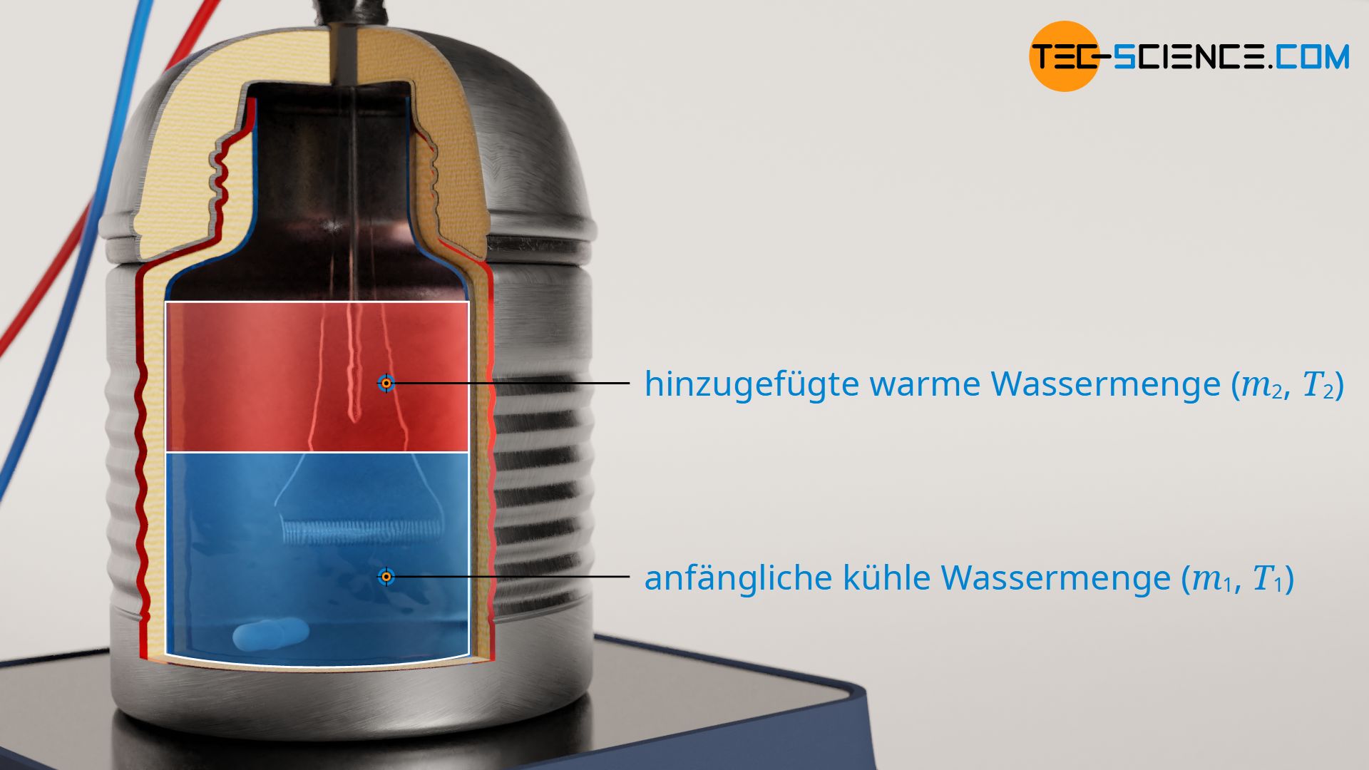 Bestimmung der Wärmekapazität eines Kalorimeters (Wasserwert)