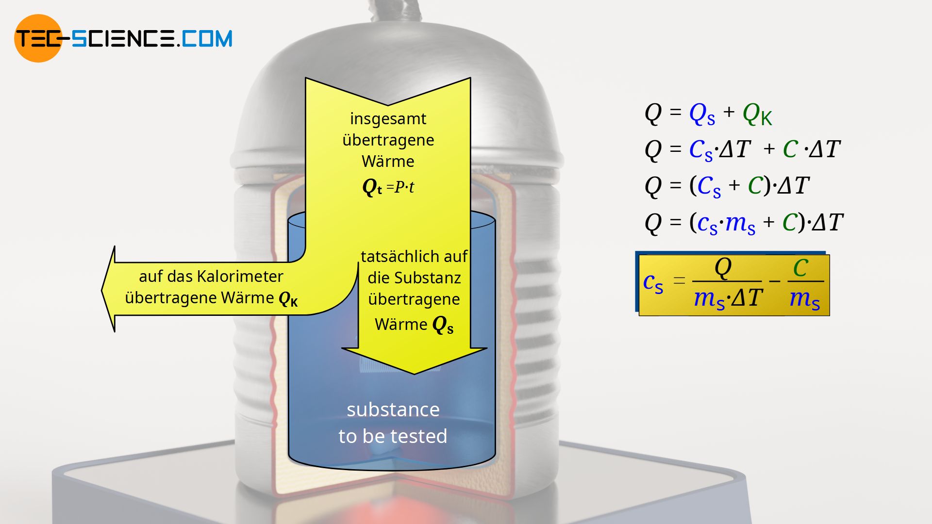 Energieflussdiagramm der abgegebenen Wärme eines Heizgerätes (Wasserwert)