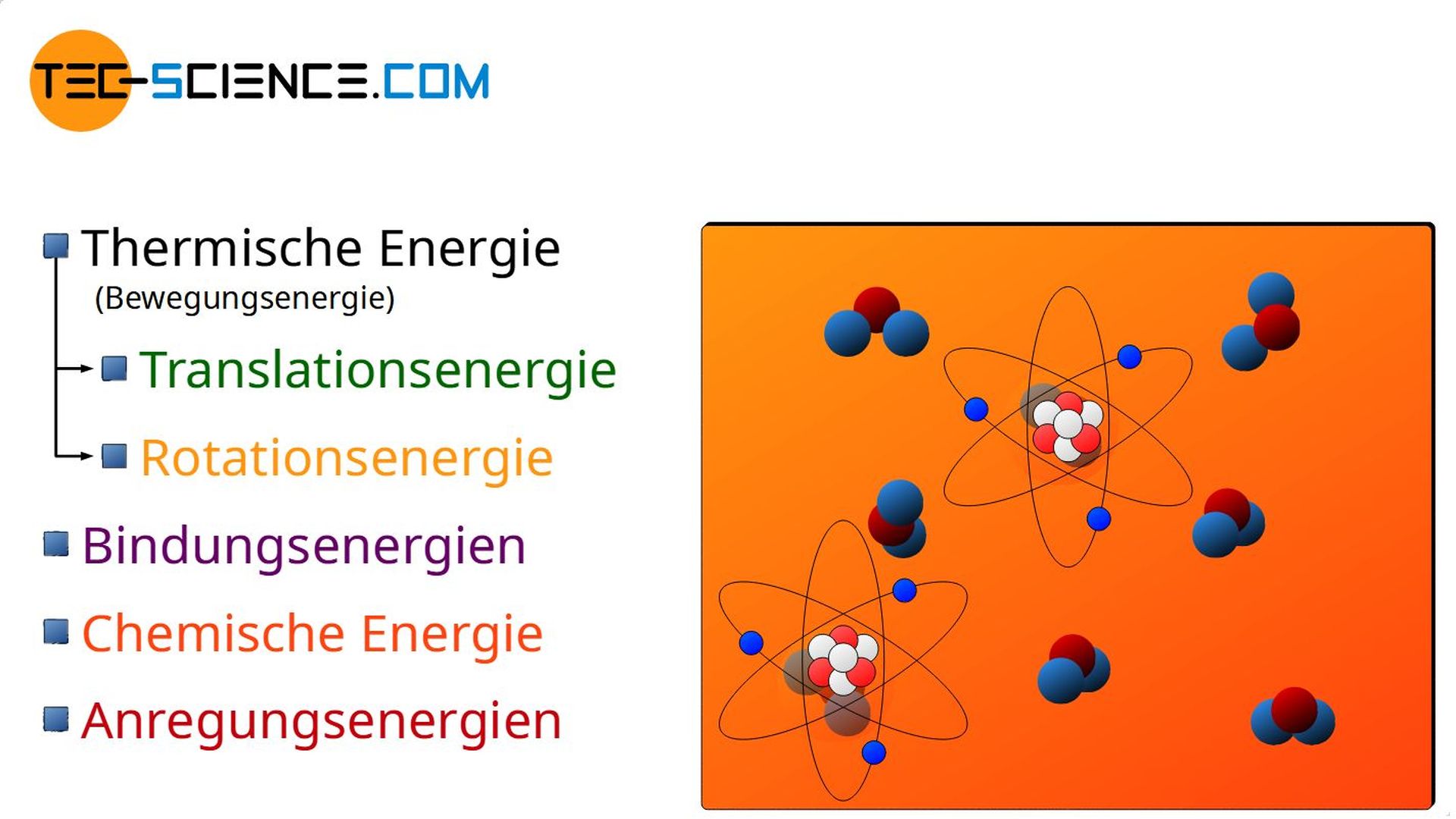 Anregungsenergien als Teil der inneren Energie eines Stoffes