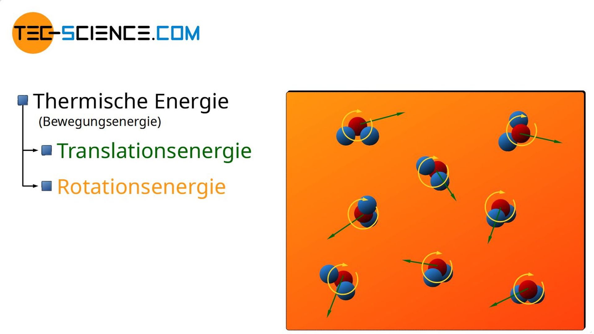 Thermische Energie als Teil der inneren Energie eines Stoffes