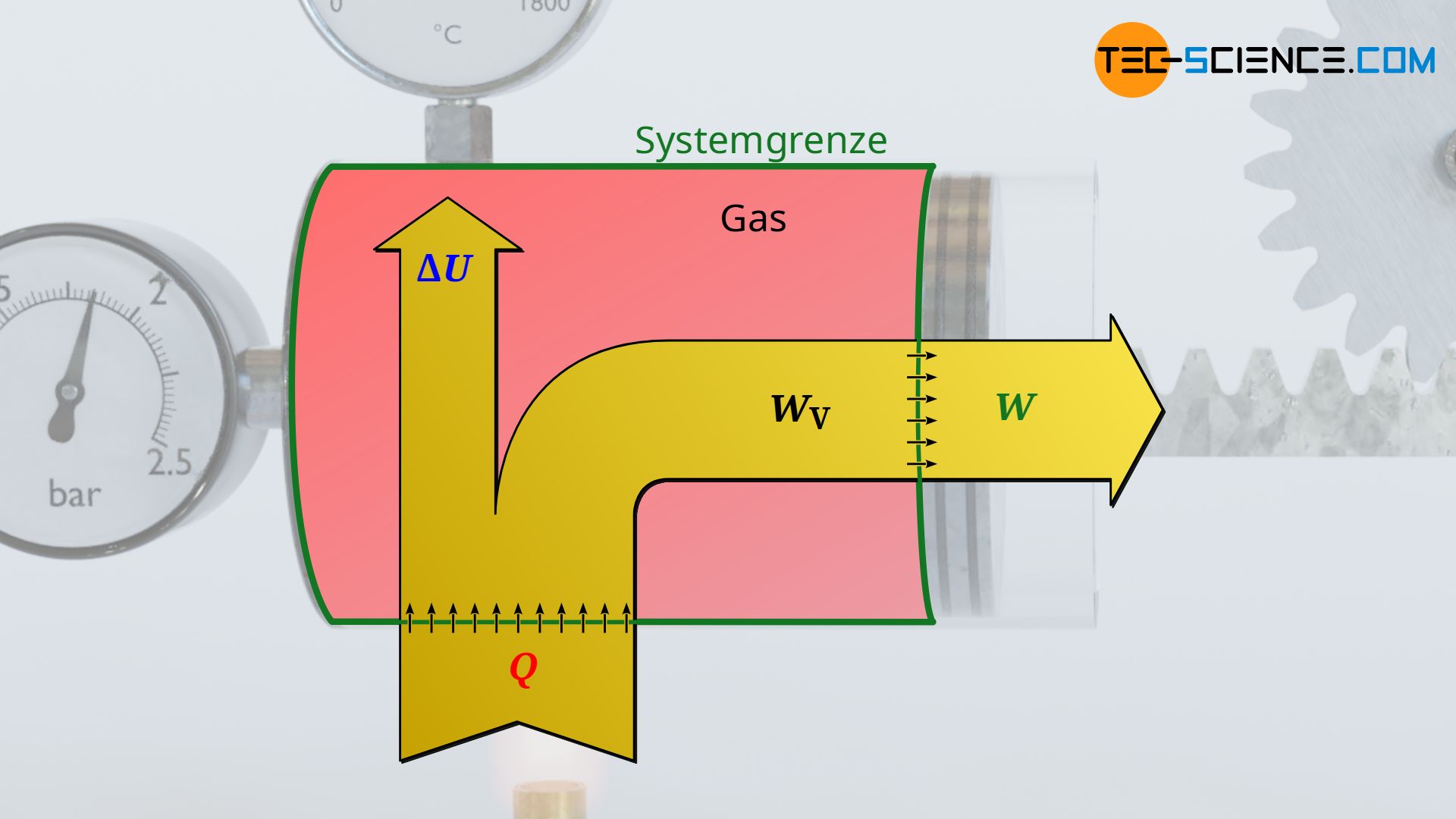 Energieflussdiagramm (Erster Hauptsatz der Thermodynamik)