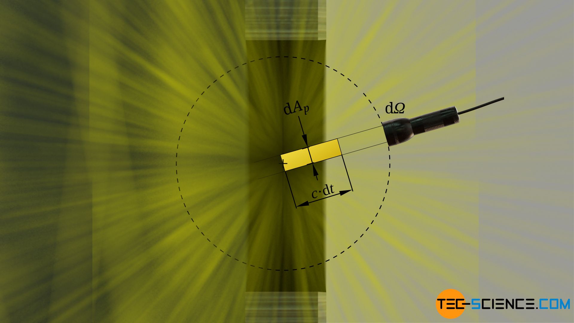 Derivation of the energy density on the basis of the emitted radiation from the opening of a cavity