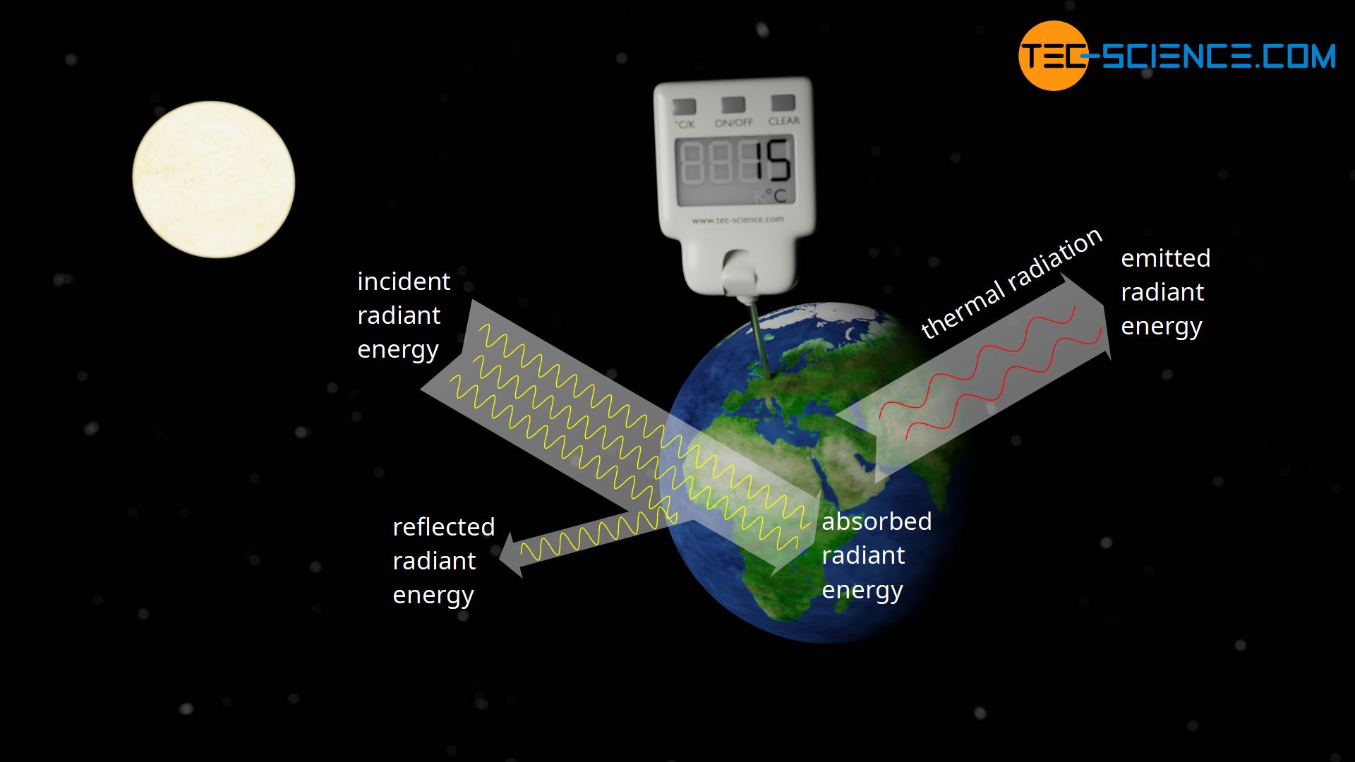 Heating of the earth