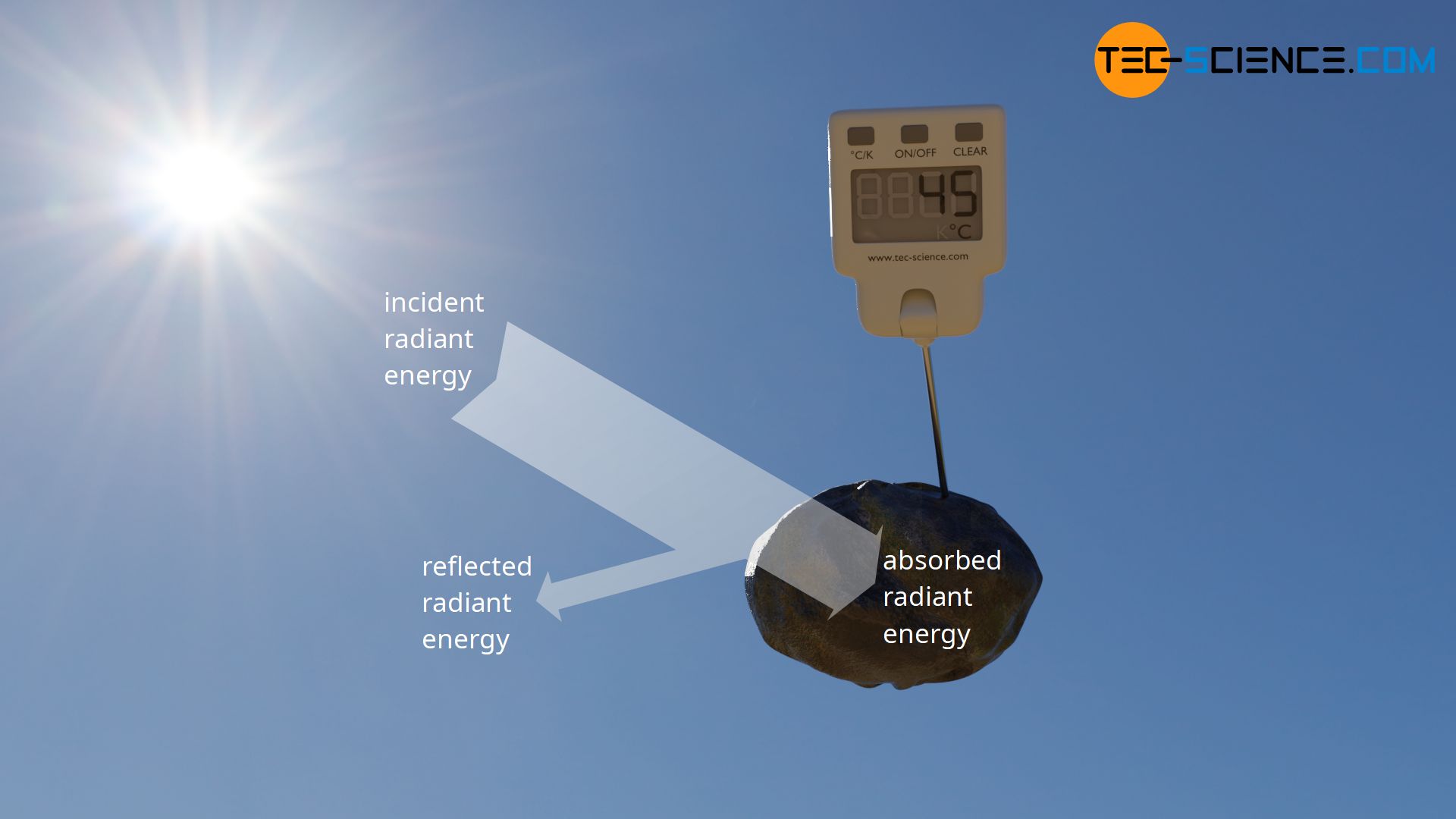 Heating of an object by absorption of radiation