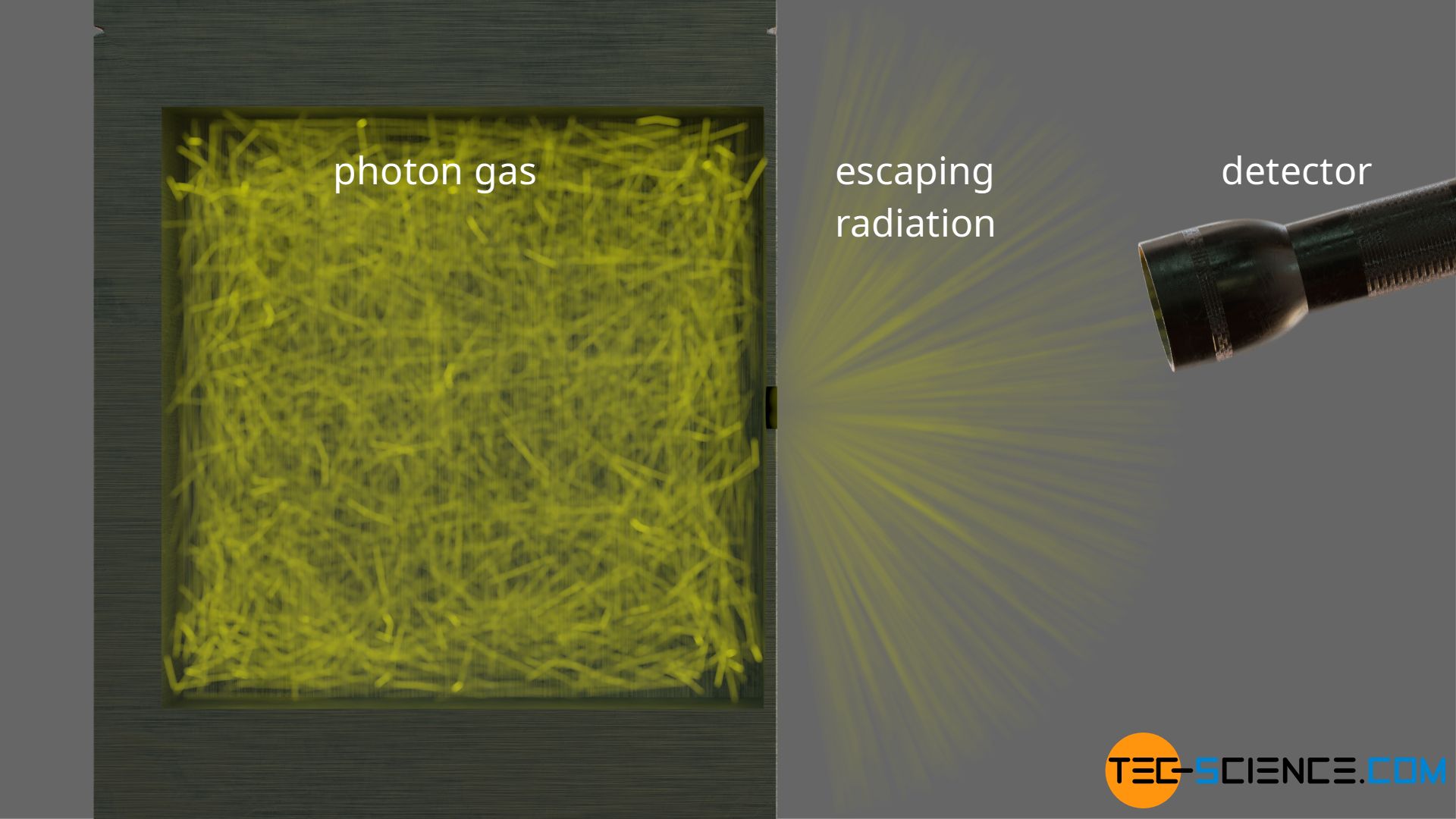 Derivation of the energy density in a cavity filled with photons