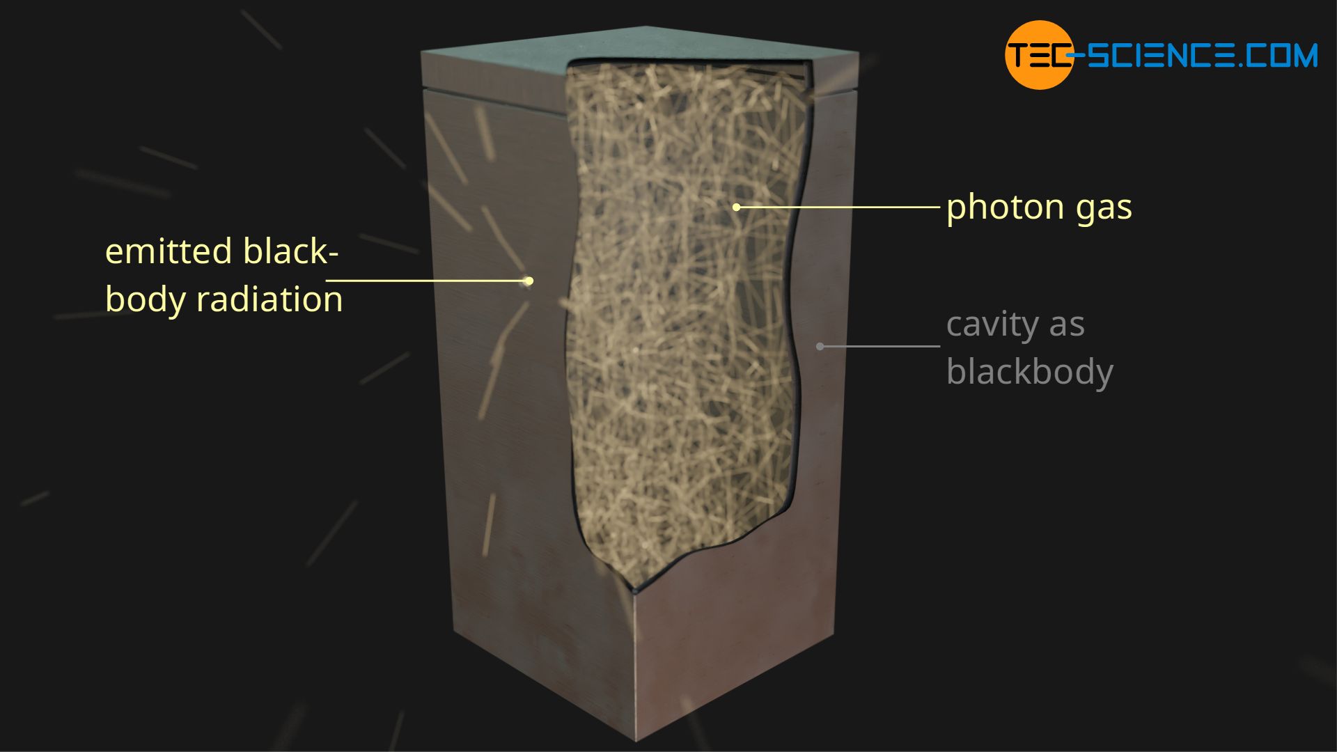Illustration of the photon gas in a cavity acting as a blackbody