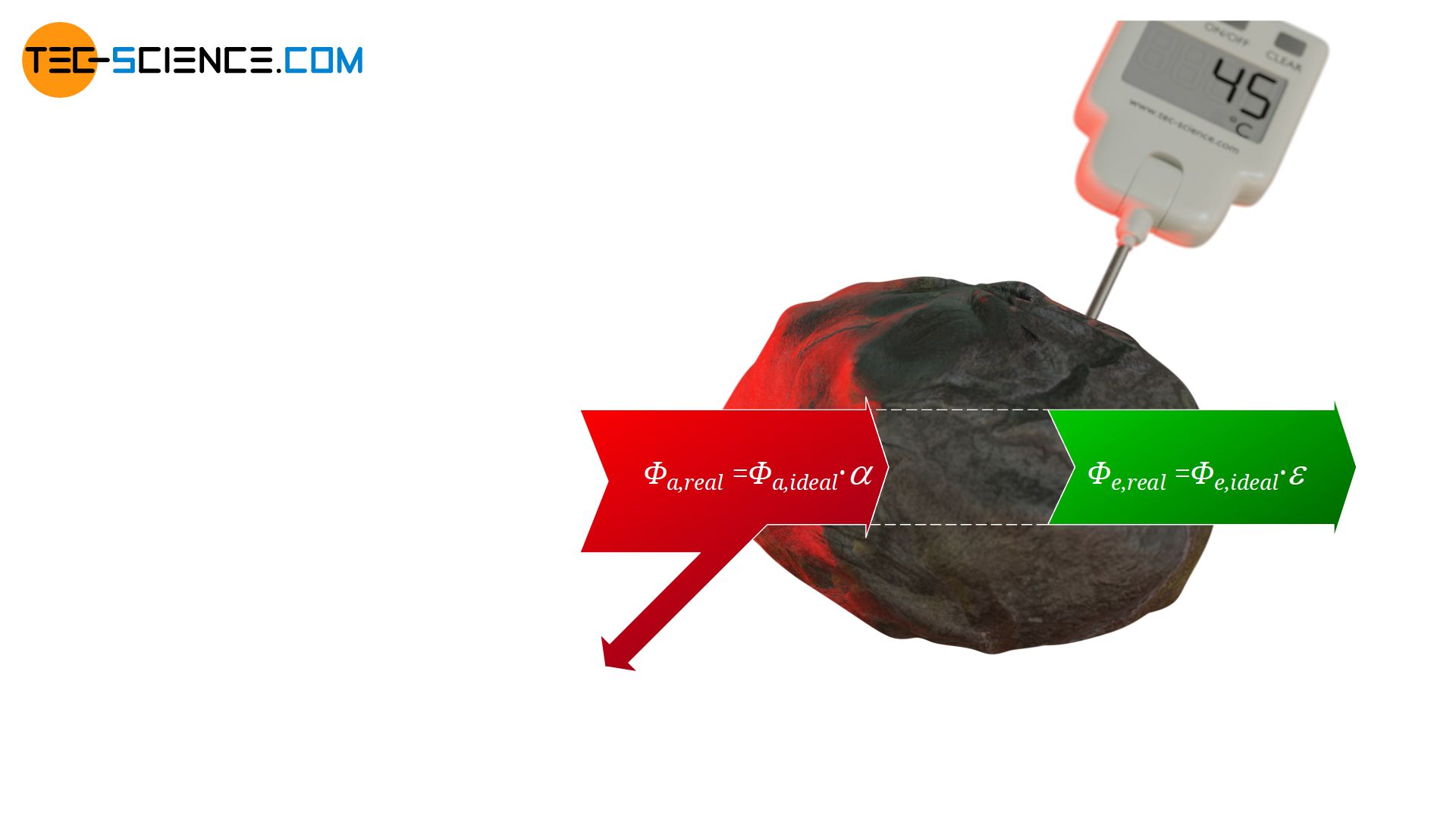 Kirchhoff's law of thermal radiation