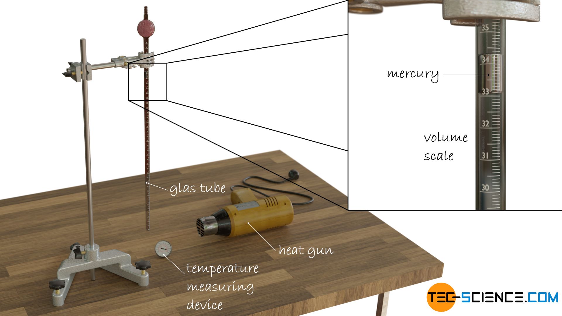 Experimental setup for determining absolute zero